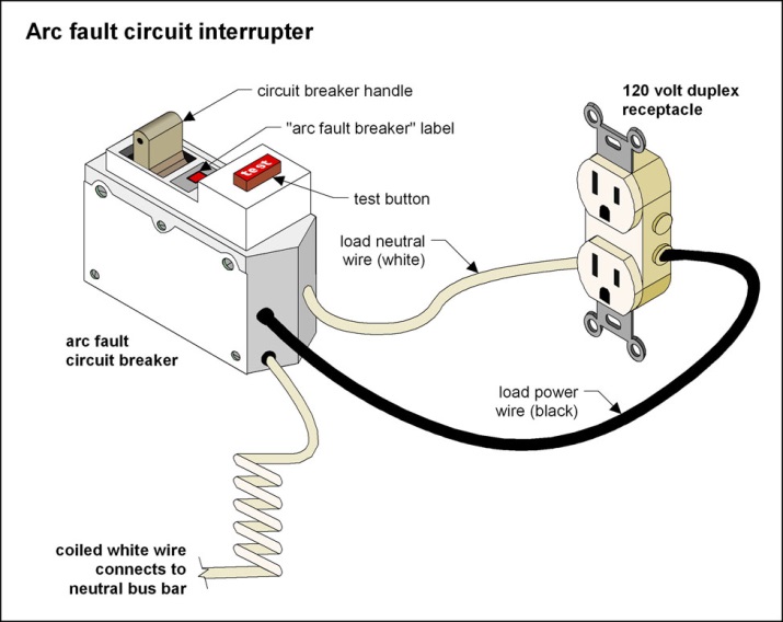 arc fault circuit interrupter