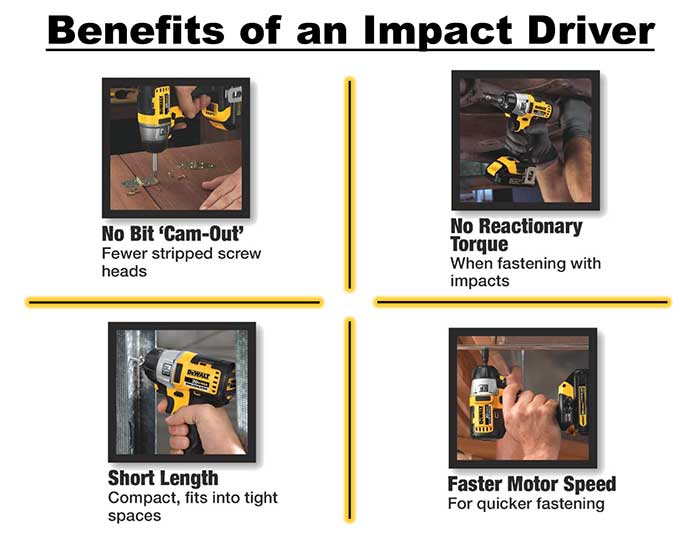 benefits-chart
