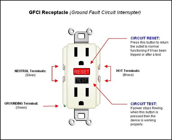 ground fault circuit interrupter