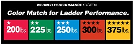 ladder duty ratings