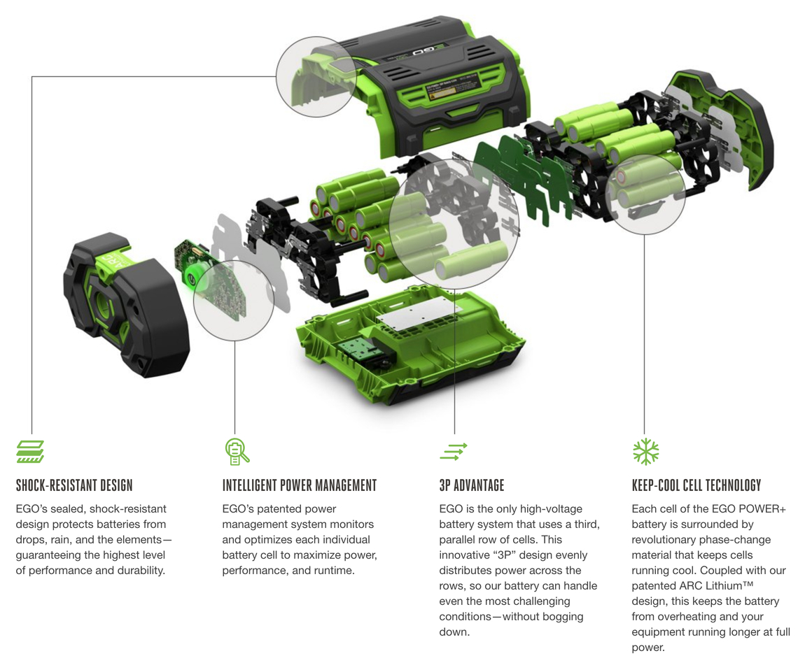 this chart describes the EGO POWER+ battery system